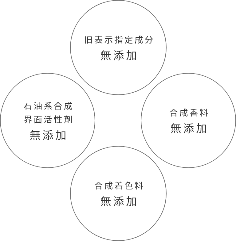 「4つの無添加」のお約束