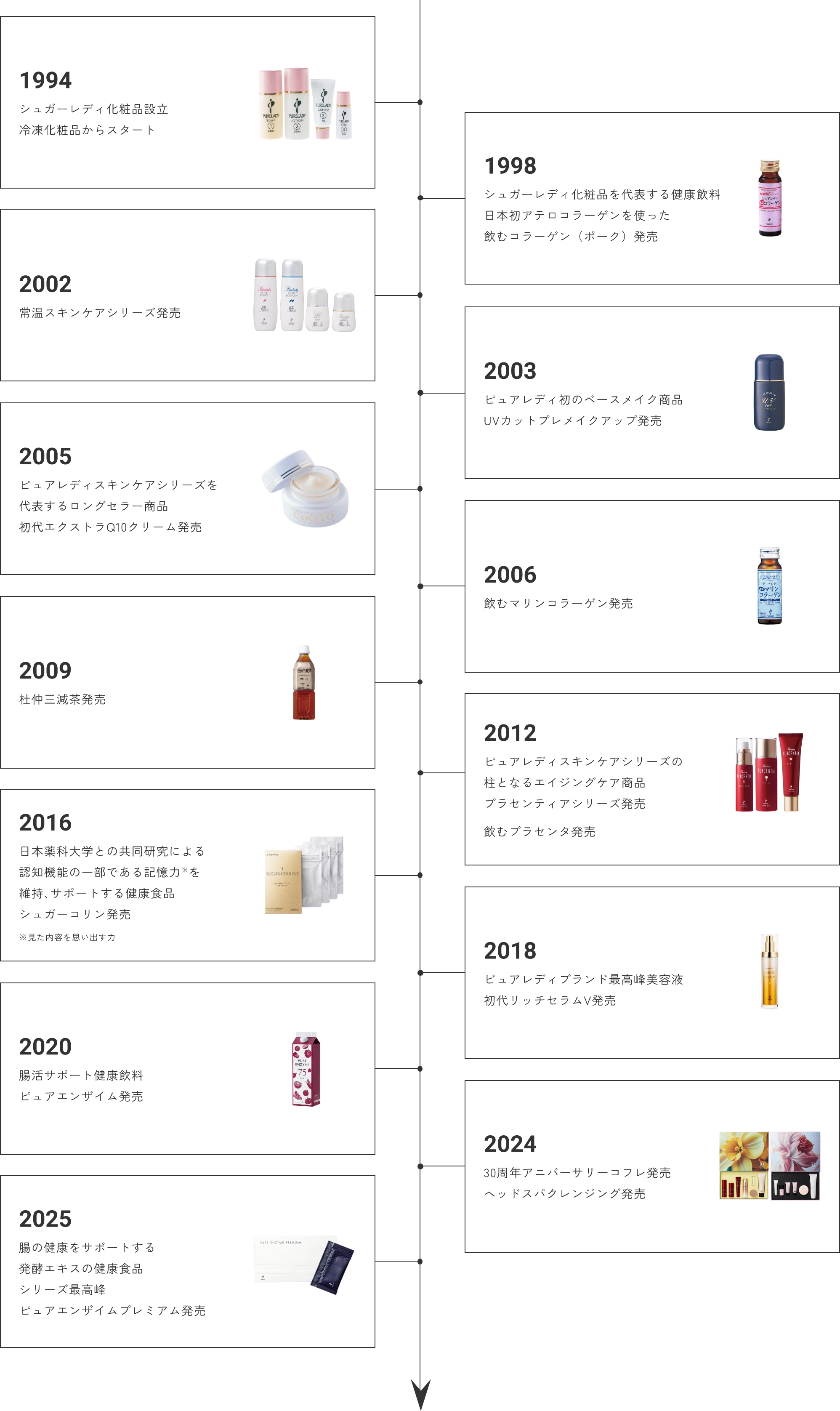 商品の歴史